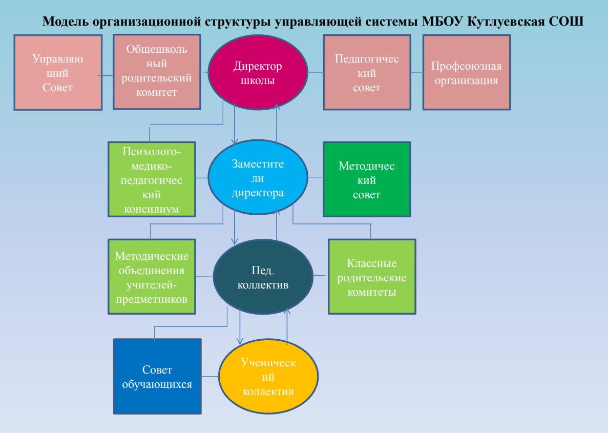 Методический совет.